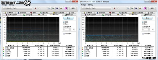 [開箱PK] 勝創KINGMAX-MICROSDHC-16G-CLASS10─vs─博帝PATRIOT-MICROSDHC-16G-CLASS10