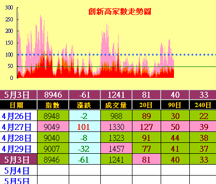 外資主力多空大戰，鹿死誰手袖手旁觀