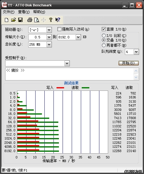 不負責任的多家記憶卡測試圖~僅供參考!