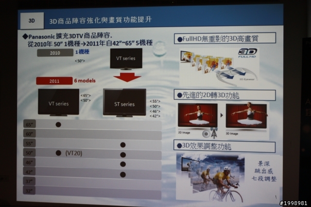 【必看】【完整版】PANASONIC 11電漿新機報導(多圖)