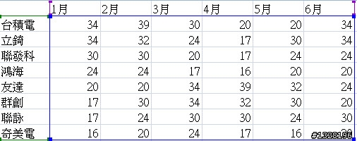 請Excel高手幫幫忙, 有一張股票分析的圖表做不出來.