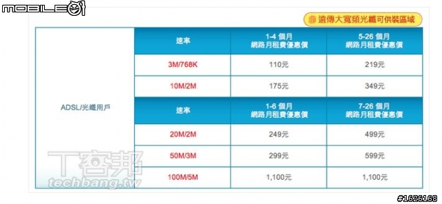 NCC調降中華電信光世代上網費率