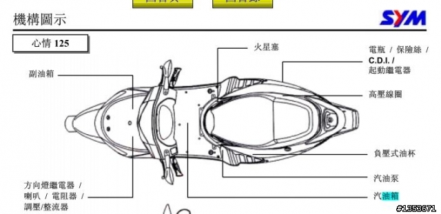 三陽SYM心情Smile125的油箱到底是多大？