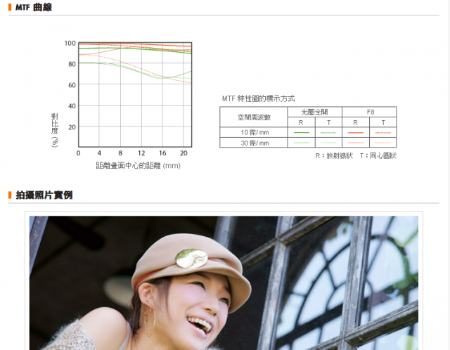 SONY 官網上的鏡頭資訊變豐富了