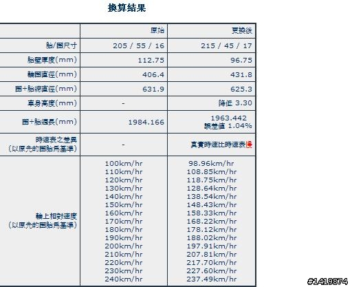 請教Mazda 3換車框相關問題?