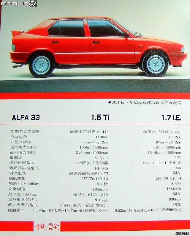 Alfa Romeo - Old DM