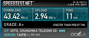光世代~有線50M好快~那你的WI-FI~AP~有50M嗎?6/8最新更新!N53JF(802.11bgn+)實測!!!