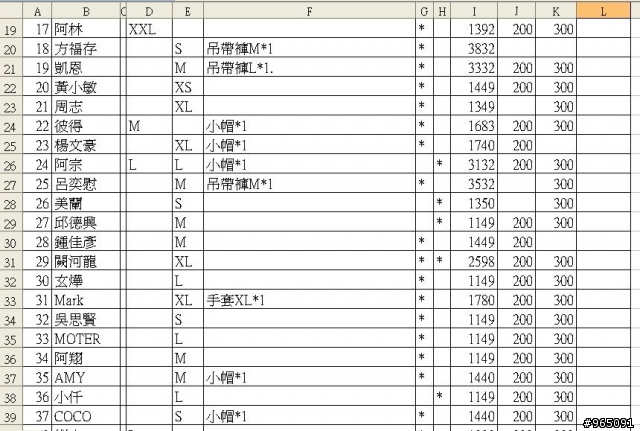 [車衣請核對數目] 請轉告其他的車友