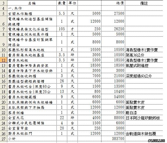 請大家幫幫忙 幫小弟看看這份估價單是否合理