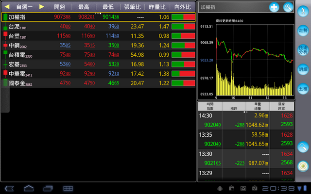 [Tablets 股市軟體] 倚天 M-Stock Touch TAB