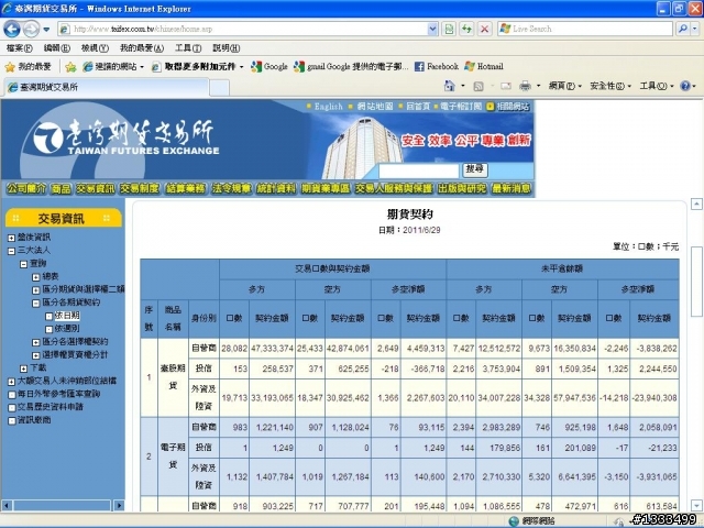 2011/06/30 台指期未平倉