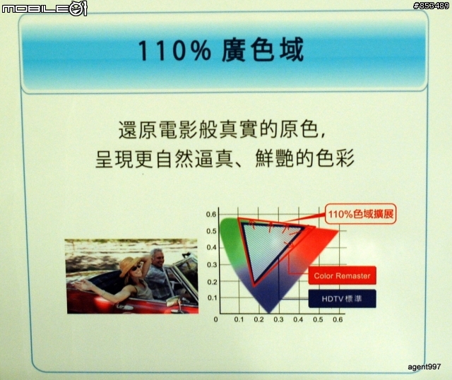 [圖多慎入]全新Panasonic VIERA Plasma電視見面會後心得發文