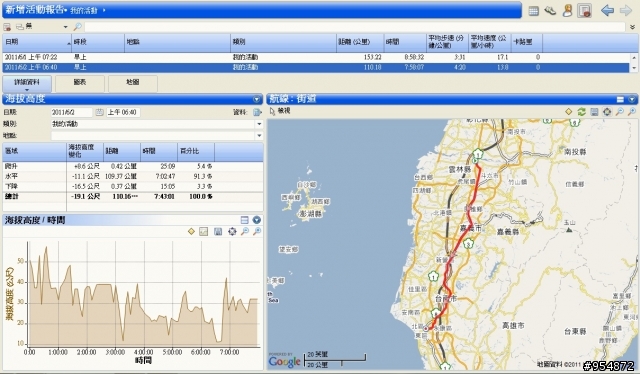 8日 單車環島心得分享~~