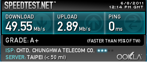 光世代~有線50M好快~那你的WI-FI~AP~有50M嗎?6/8最新更新!N53JF(802.11bgn+)實測!!!