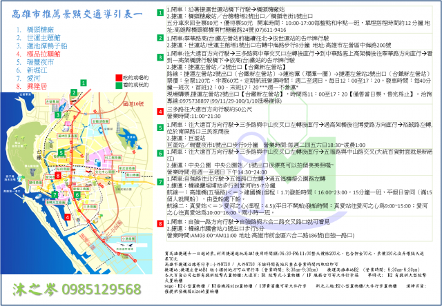 [分享]高雄推薦景點交通導引圖（路不熟者照數字玩就對了）