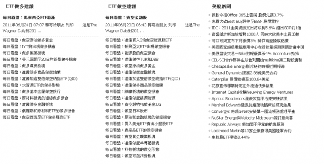 美股 股市行情 ETF 看盤室 ETF報價小改 29樓有說明~!