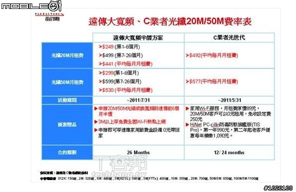 NCC調降中華電信光世代上網費率