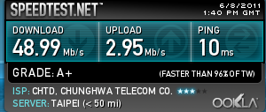 光世代~有線50M好快~那你的WI-FI~AP~有50M嗎?6/8最新更新!N53JF(802.11bgn+)實測!!!