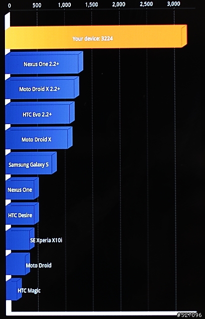 【人客啊，看這啦！ 】Samsung Galaxy SII體驗會台北場