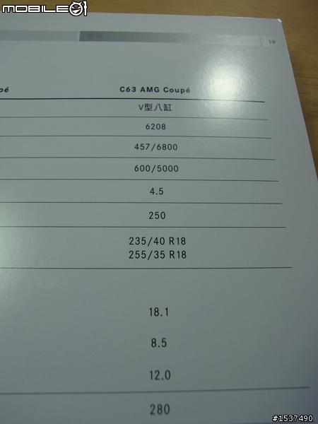 C-Class Coupe 180、250 & 63 AMG確定引進！