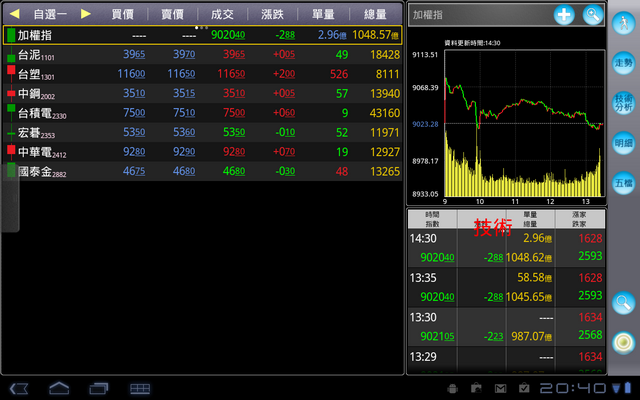 [Tablets 股市軟體] 倚天 M-Stock Touch TAB
