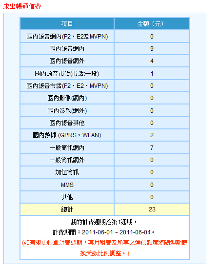 [小弟又有問題了]iPhone4 mPro950 問題