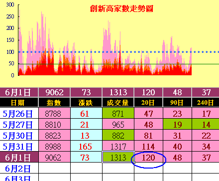 三大法人聯手出擊，融券被嘎融資不及