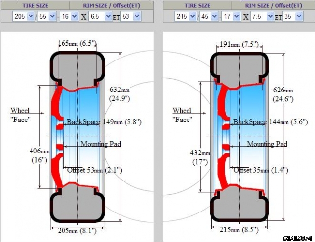 請教Mazda 3換車框相關問題?