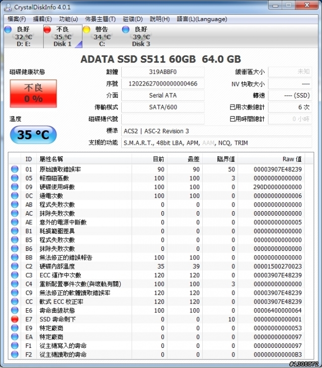 威剛S511 60G 測試