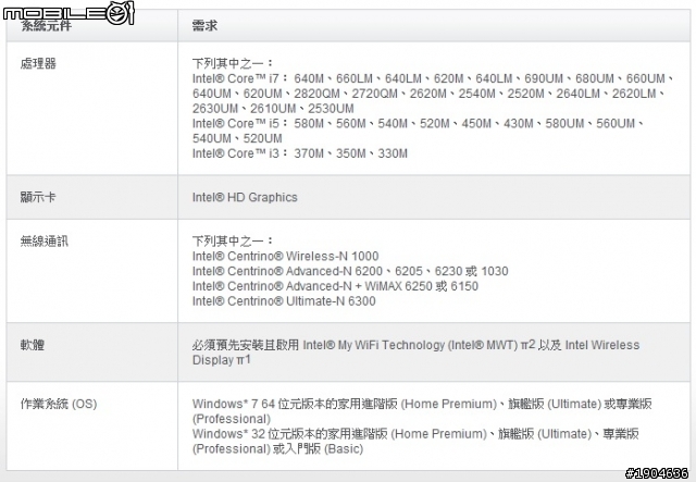 [WiDi] 最新筆電功能： (WiDi) Intel 無線顯示技術 (Wireless Display) 情境展示會現場直擊！