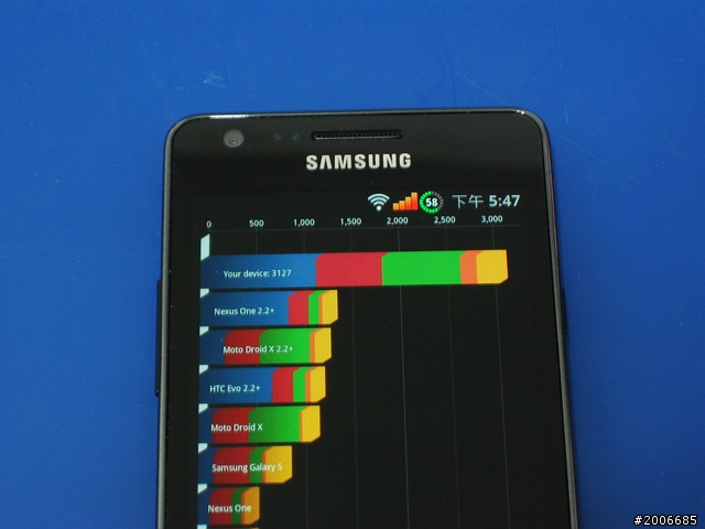 [開箱]SAMSUNG GALAXY SII I9100