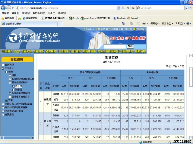 2011/06/30 台指期未平倉