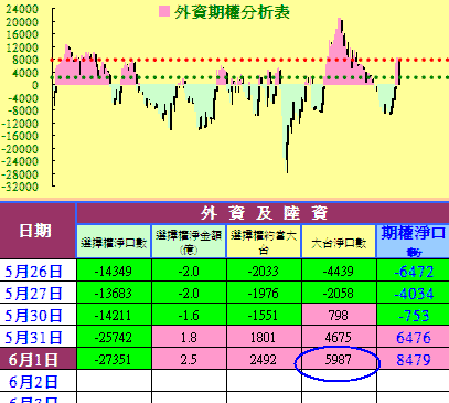 三大法人聯手出擊，融券被嘎融資不及