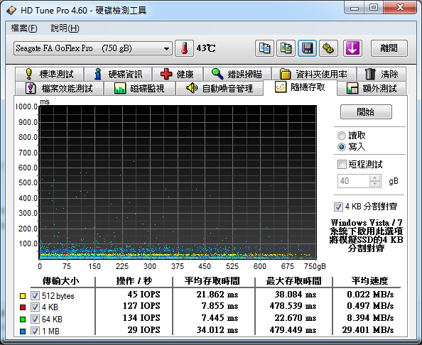 [開箱] Seagate GoFlex Pro 750G