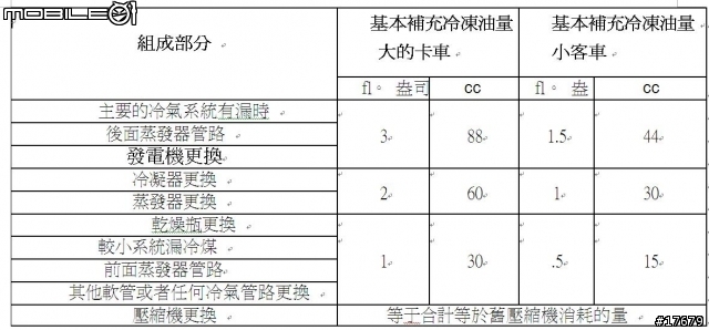 汽車冷氣壓縮機掛了自救寶典-沒實用性的不完整版