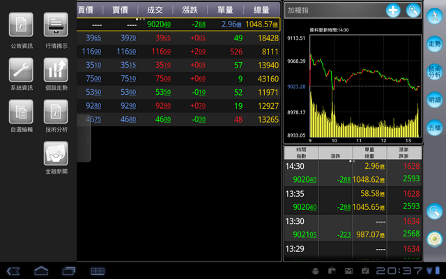 [Tablets 股市軟體] 倚天 M-Stock Touch TAB