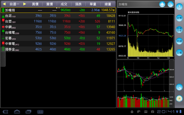 [Tablets 股市軟體] 倚天 M-Stock Touch TAB
