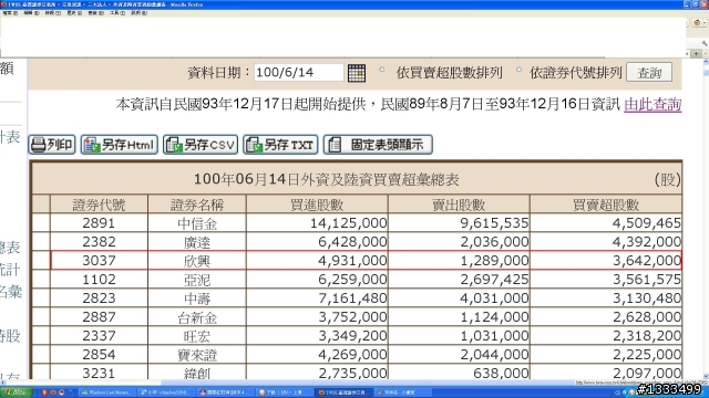 我要寫一個【慘】字!! (6/14追加一慘)