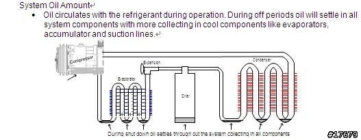 汽車冷氣壓縮機掛了自救寶典-沒實用性的不完整版