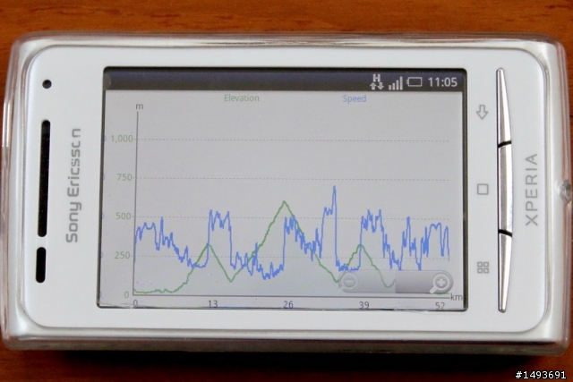 測試ZIPP 303 騎到中風