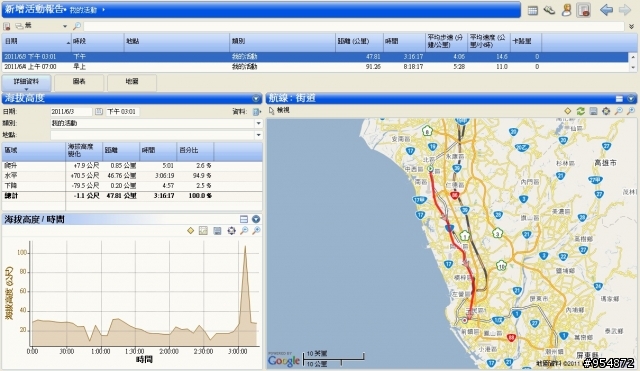 8日 單車環島心得分享~~