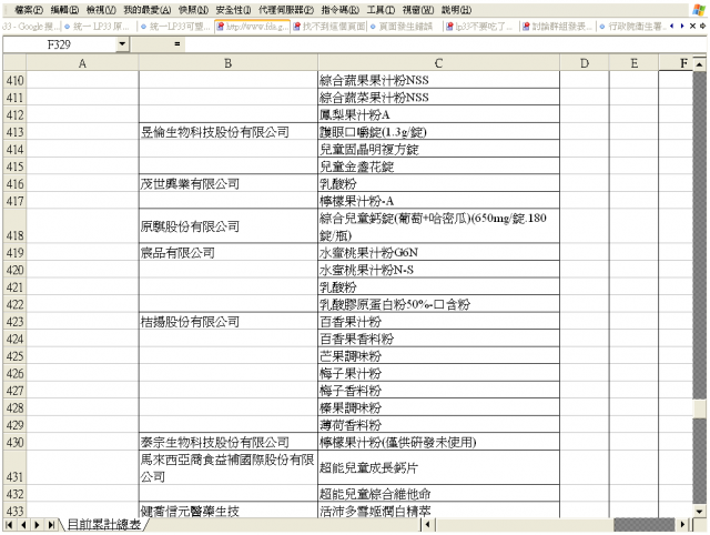 衛生署0531含有塑化劑產品項目表