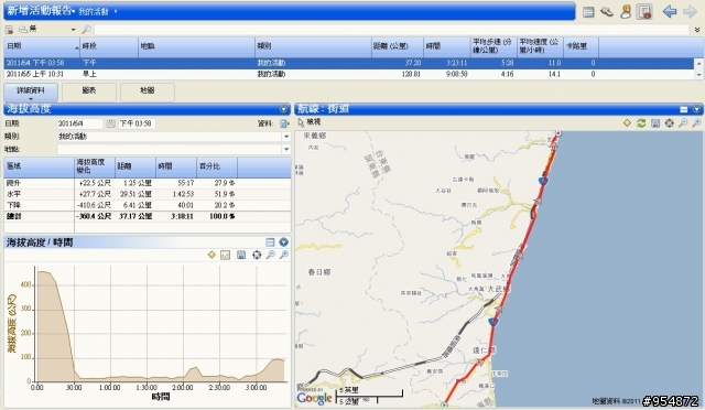 8日 單車環島心得分享~~