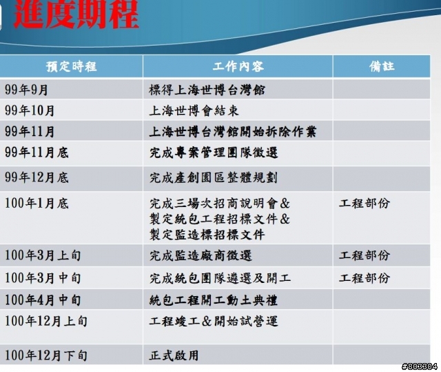 世博台灣館-2/21日落成啟用