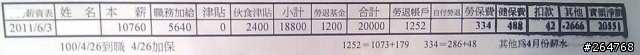 [薪資表疑問]請看得懂的各位解惑一下~感謝