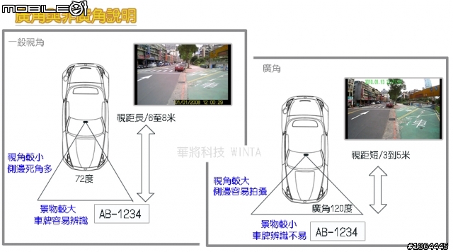 [心得分享]如何選擇行車記錄器?