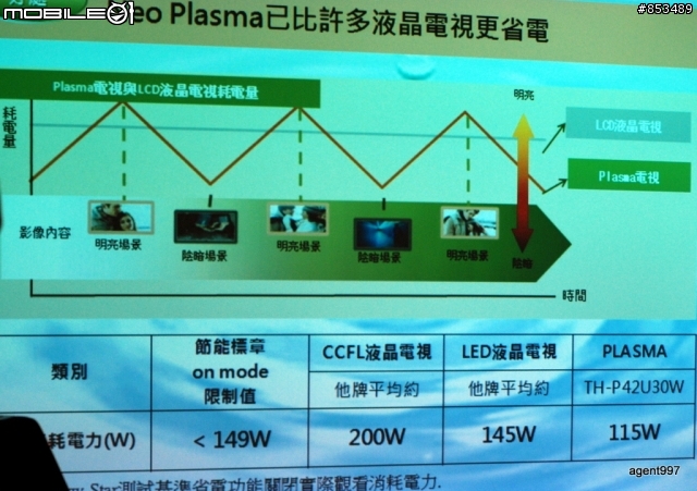 [圖多慎入]全新Panasonic VIERA Plasma電視見面會後心得發文
