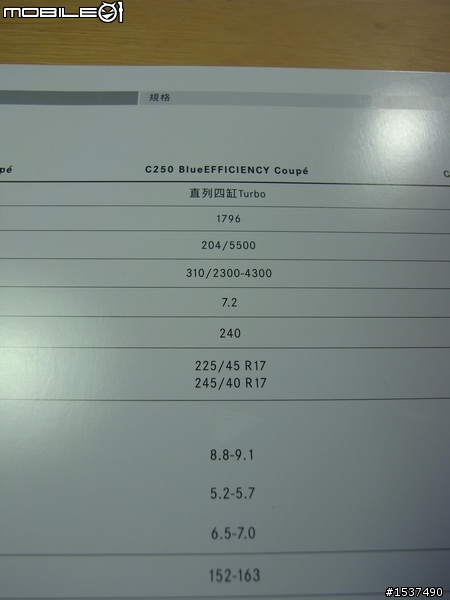 C-Class Coupe 180、250 & 63 AMG確定引進！