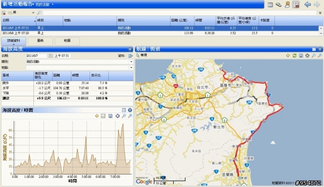 8日 單車環島心得分享~~