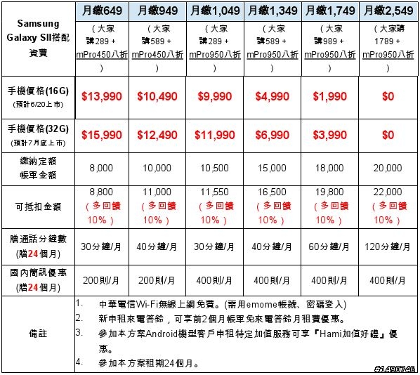 中華16G資費出爐   SII 大家會衝16G?32G?